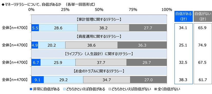 ジブラルタ生命調べ