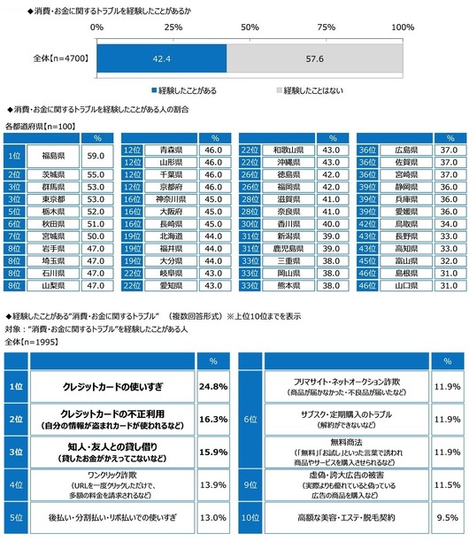 ジブラルタ生命調べ