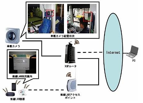 実証実験のイメージ