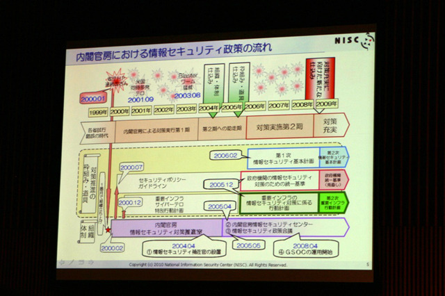 政府の情報セキュリティ対策の歩み