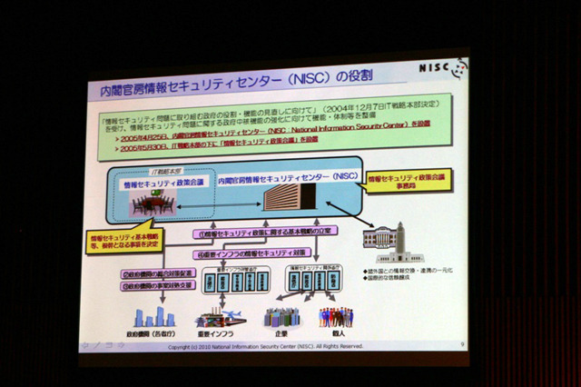 内閣官房情報セキュリティセンター（NISC）の役割