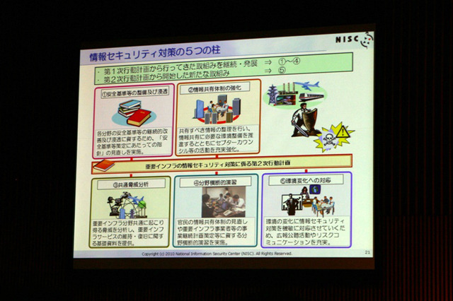 情報セキュリティ対策の5つの柱