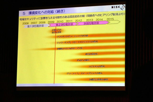 ITセキュリティに影響する環境変化の要因