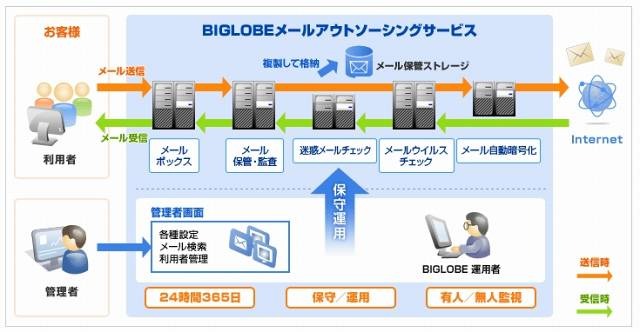 利用イメージ