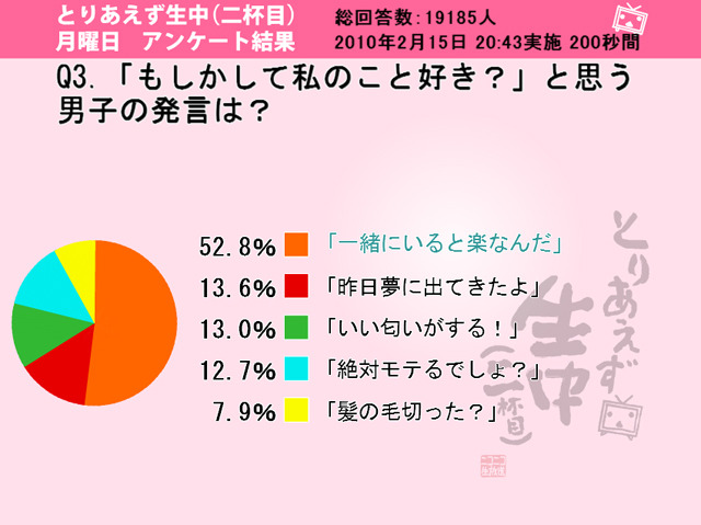 「もしかして私のこと好き？」と思う男子の発言は？