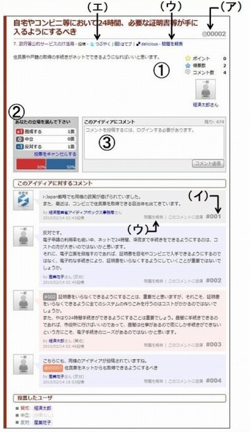 議論に参加するイメージ