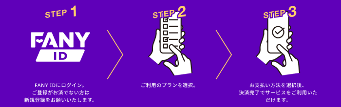 DOWNTOWN+の登録にはFANY IDの登録（無料）が必要です。