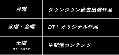 毎週月、水、金にコンテンツを更新