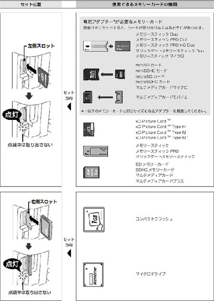 対応メモリカード