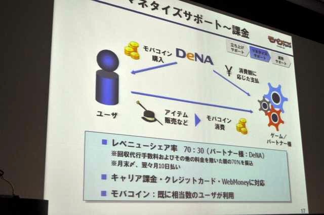 マネタイズのサポートも（1）