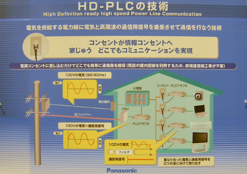 HD-PLCによるホームネットワークのモデル