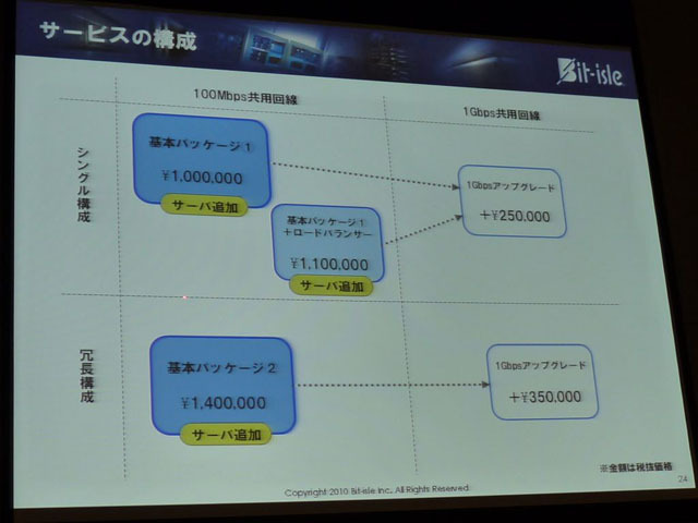 パッケージのサービス構成。「シングル構成」または「冗長構成」の2タイプが用意され、インターネットの高速回線も選べる