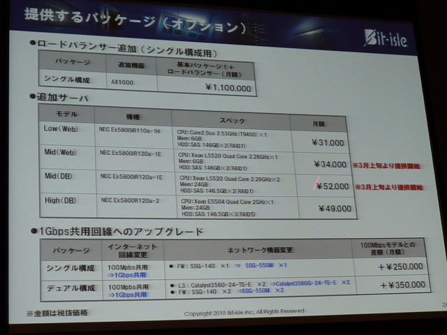 パッケージのオプション内容。ロードバランサー、追加サーバー、1Gbpsへの共用回線アップグレードなどに対応できる