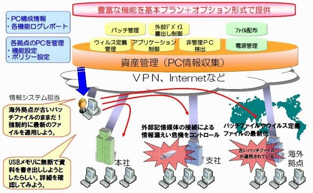 「BizセキュリティPCマネジメント」サービス概要