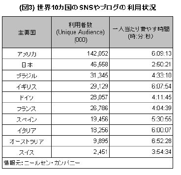 国別利用状況