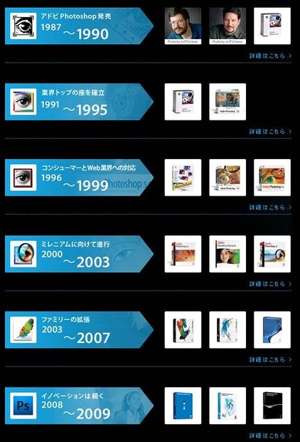 特設サイトでは20年間のPhotoshopの変遷の詳細を確認できる