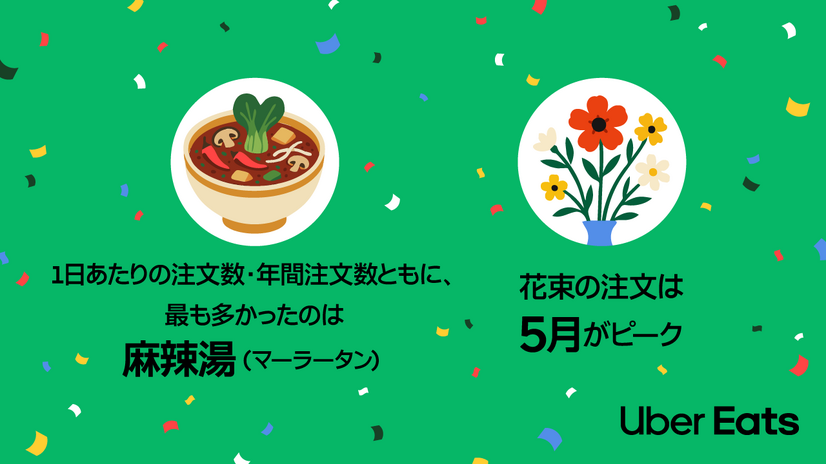 Uber Eats トレンドランキング2025