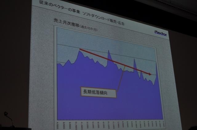 ダウンロード販売が定価してきた
