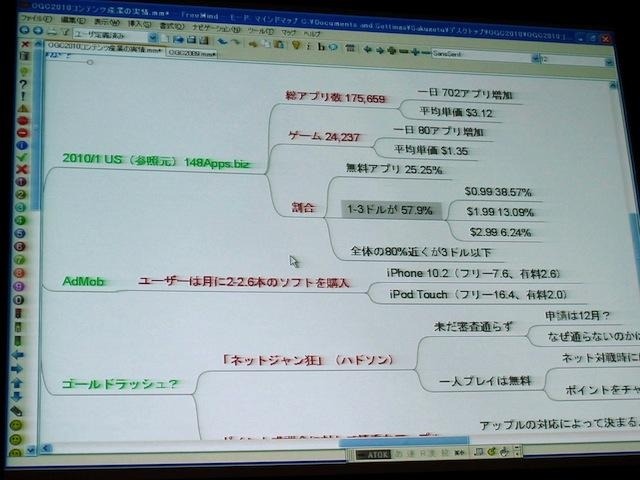 iPhoneゲームの平均単価は1.35ドル