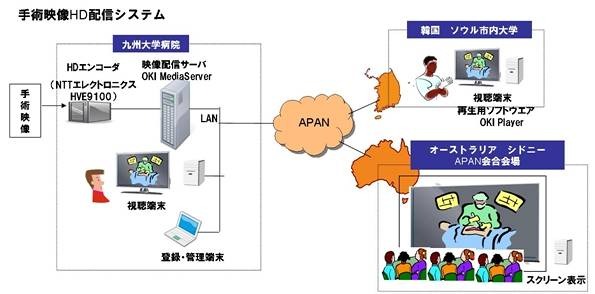 システム構成図