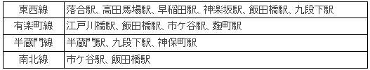 2010年2月1日から2月19日にかけて通信・通話が可能になった地下鉄駅（4路線15駅）