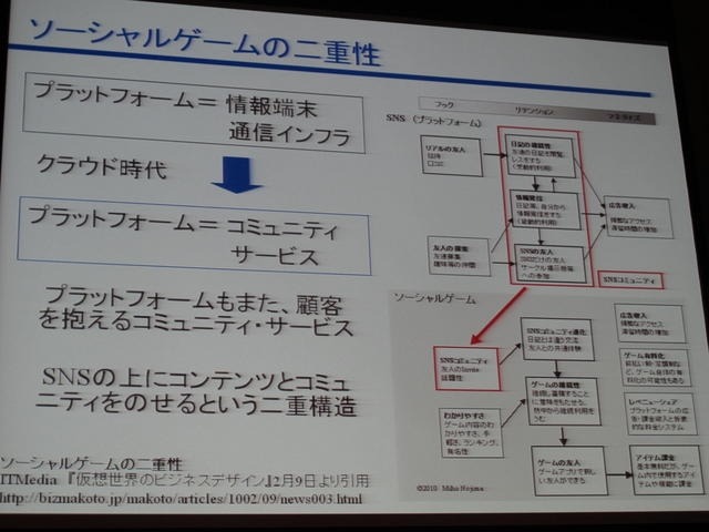 ソーシャルゲームではSNSとアプリの二重構造が特徴