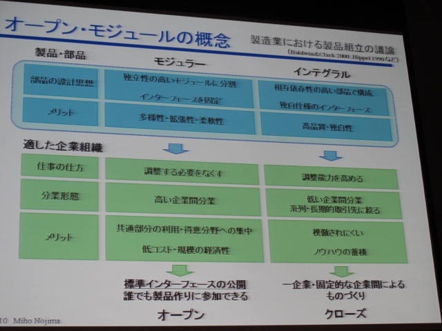 モジュールとインテグラルは企業戦略を決める