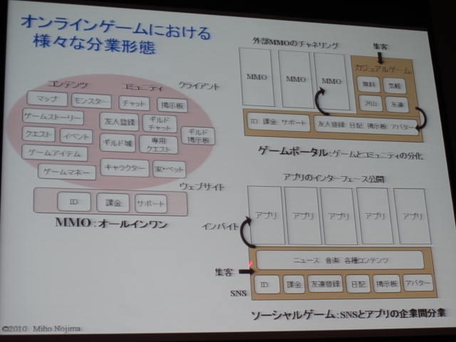 オンラインゲームの分業体制の変化