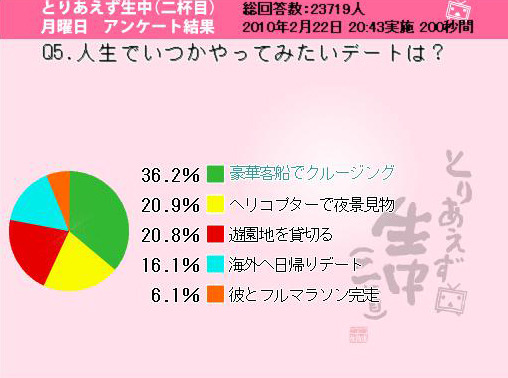 調査結果