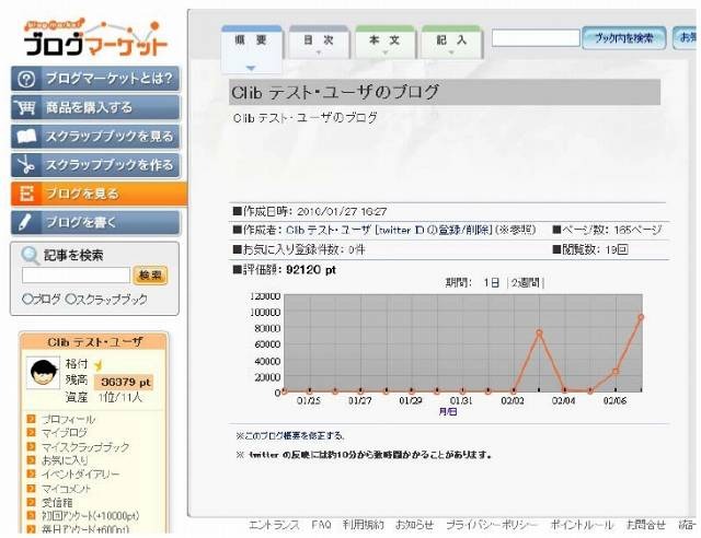 ブログ記事（概要）：時価の時系列データをグラフ表示