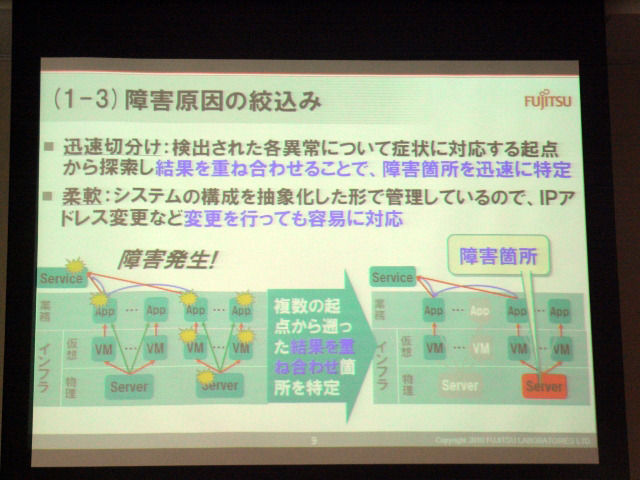 障害原因の絞り込み