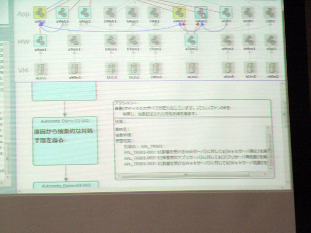 デモ画面：障害の対処方法が提示される