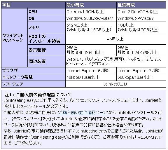 動作環境