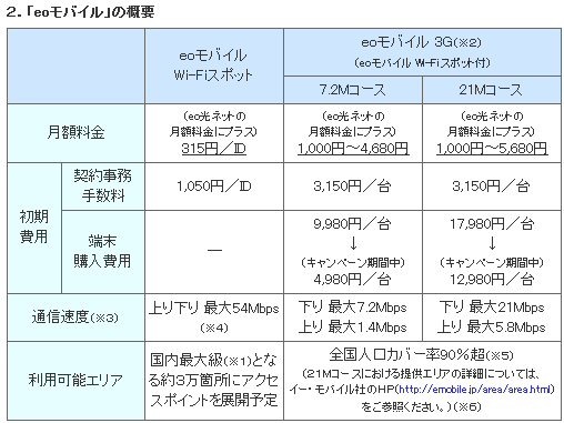 「eoモバイル」概要