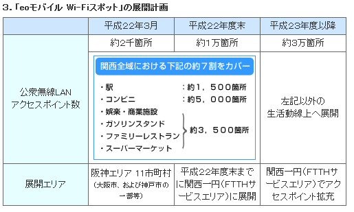 「eoモバイル Wi-Fiスポット」の展開計画