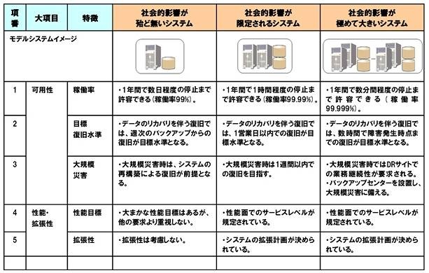 モデルシステムのイメージ