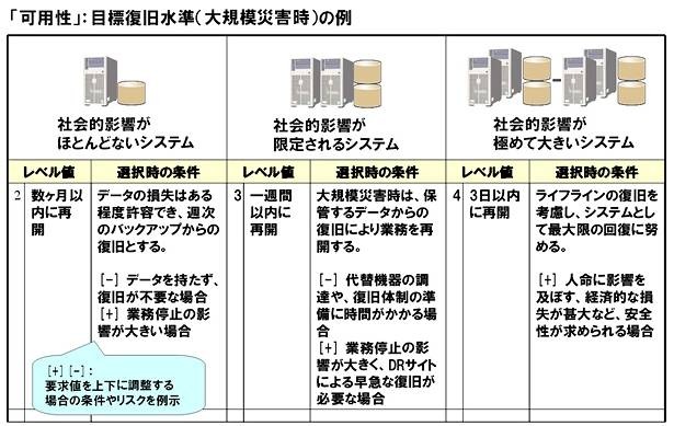 「グレード表」のイメージ