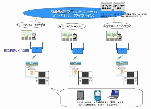 Wi−Fiスタンプラリーの特徴