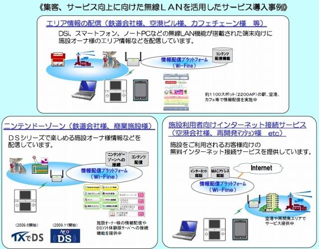 NTTBPの無線LANを活用したサービス導入事例