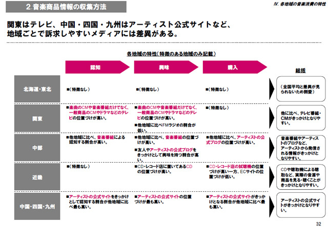 　社団法人日本レコード協会は25日、2009年度「音楽メディアユーザー実態調査」の報告書を公開した。