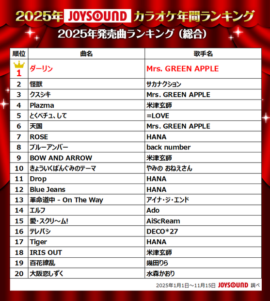 2025年発売曲ランキング（総合）