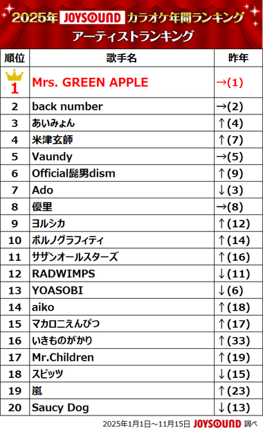 アーティストランキング