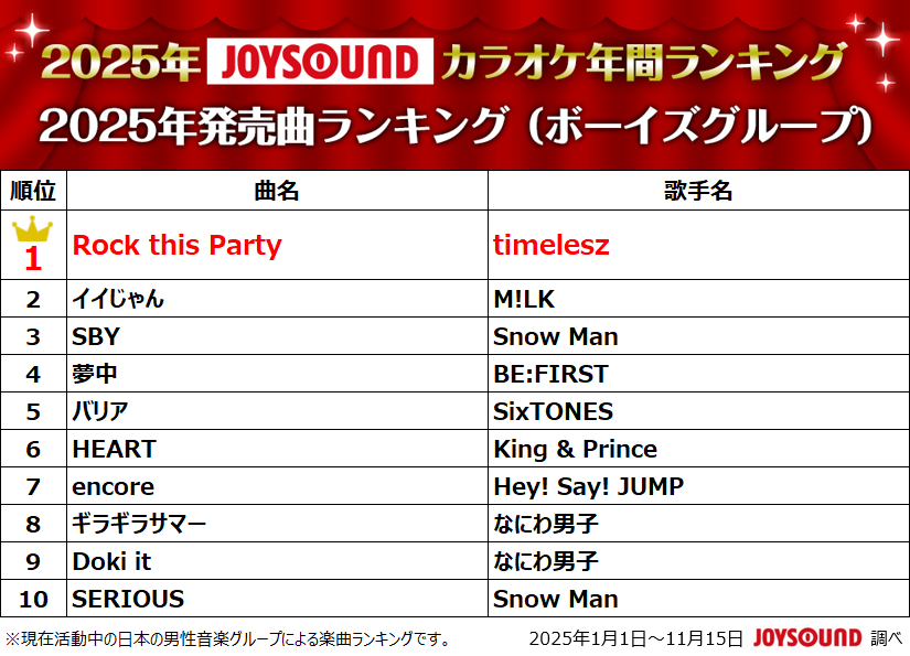 2025年発売曲ランキング（ボーイズグループ）　