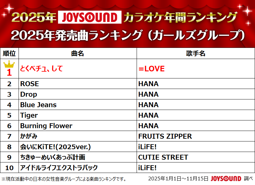 2025年発売曲ランキング（ガールズグループ）