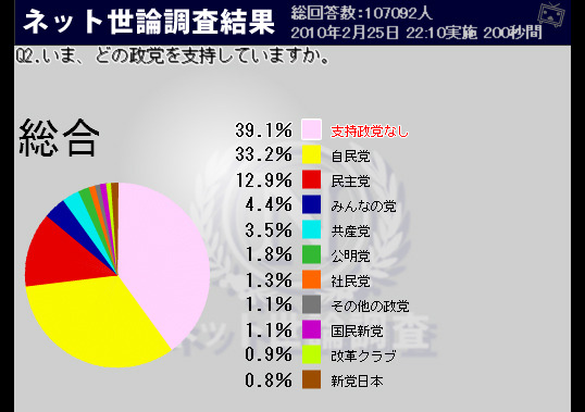 支持政党