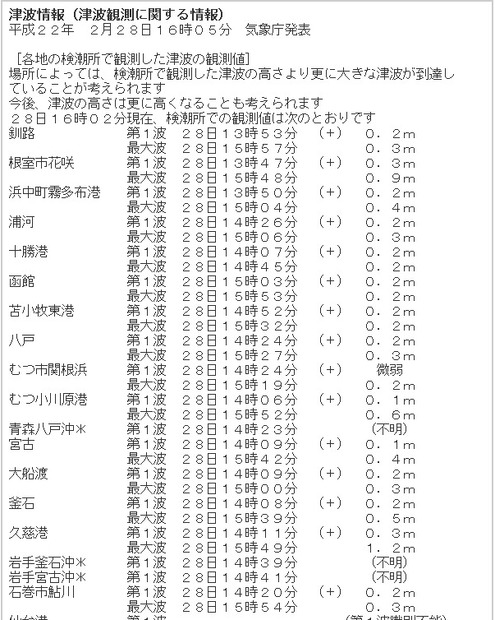 検潮所での観測値。他の地域もサイトで確認できる