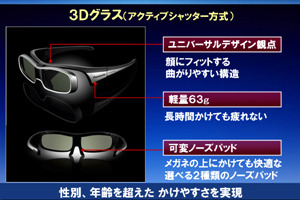 視聴用メガネ
