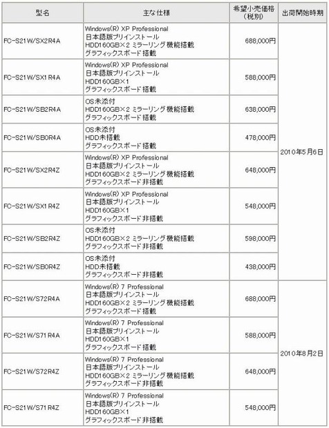 新商品の構成例、希望小売価格、出荷開始時期