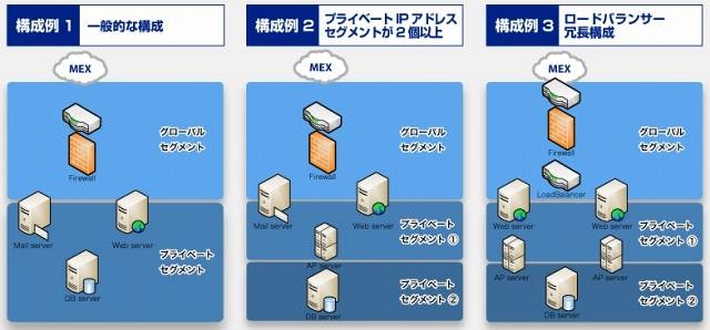 豊富な構成例