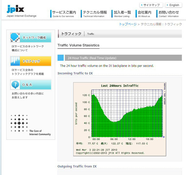 JPIXのサイト